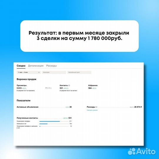 Услуги Авитолога с гарантией результата