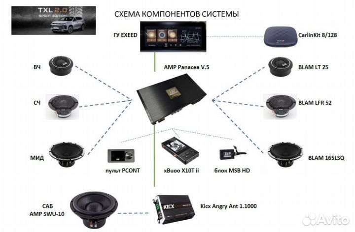 Amp Panacea v5 DA-80.6DSP +пульт+ бт модуль