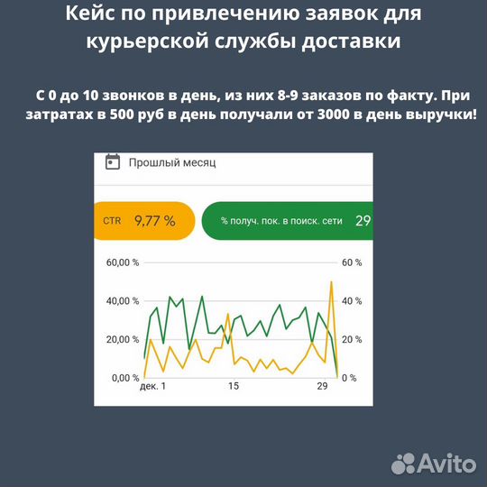 Директолог / Настройка Яндекс Директ