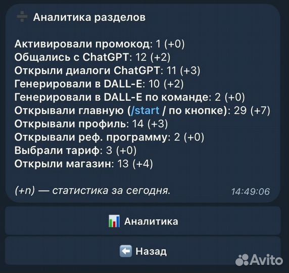 Телеграм бот chatgpt 4, dall-E 3, Midjourney