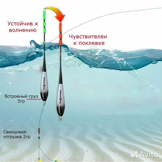 Поплавок умный с led подсветкой