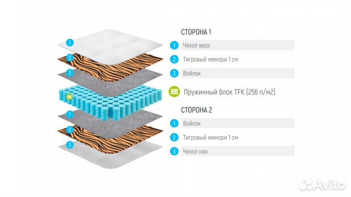 Матрас пружинный Lonax Tiger Plus 170х200 см