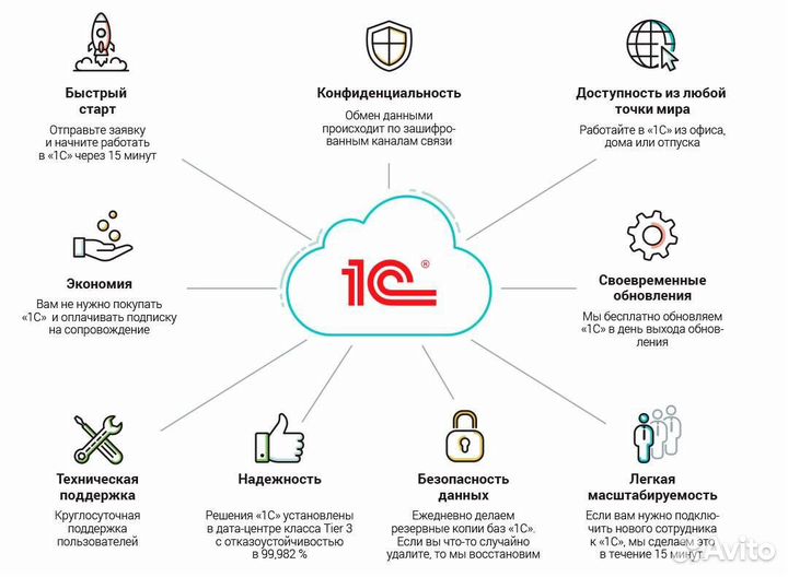 1С:Управление торговлей сrm (проф)