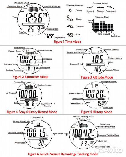 Часы для рыбаков sunroad FX704A