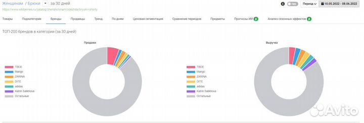 Обучение Wildberries/первая консультация в подарок