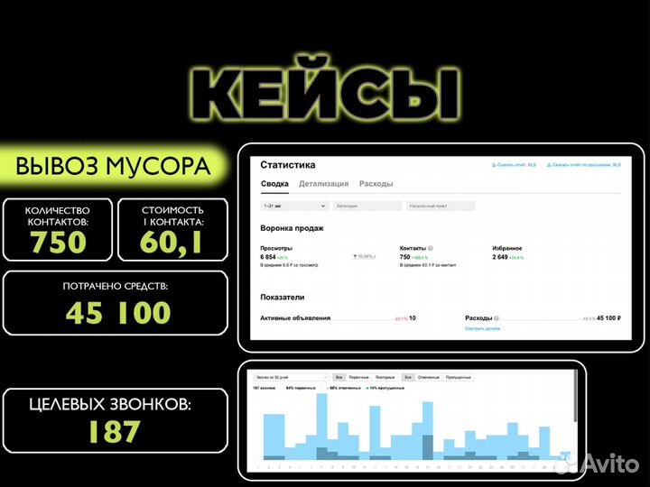 Авитолог. Маркетолог Авито. Менеджер Avito