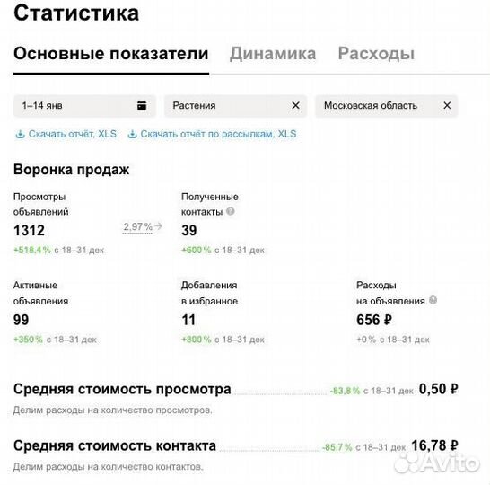 Авитолог / Постинг без блокировок