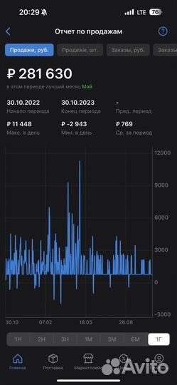 Магазин на Wildberries
