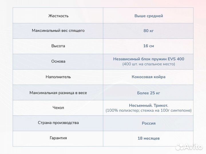 Матрас новый пружинный 160х200