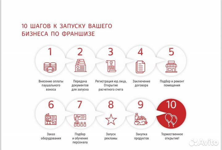 Франшиза кафе гирос оригинал