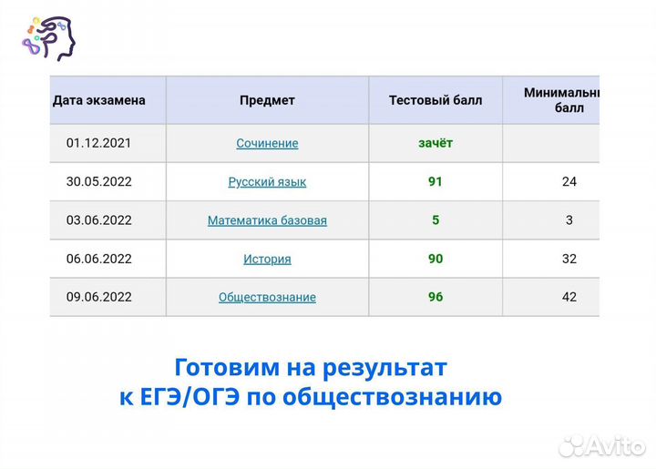 Репетитор по обществознанию