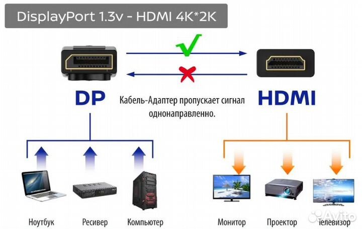 Кабель DisplayPort/hdmi, черный, 1.8 м