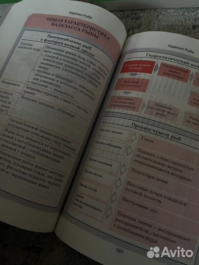 Справочники по биологии