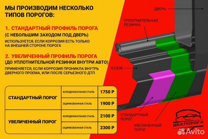 Пороги и арки на Mitsubishi Outlander