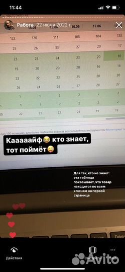 Менеджер маркетплейсов, Наставник Вайлдбериз, Озон