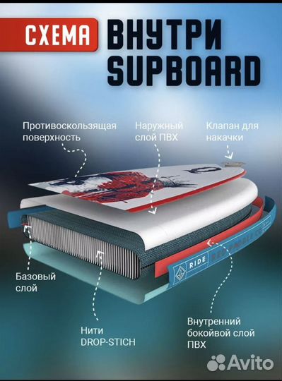 Сапборд supboard доска в наличии