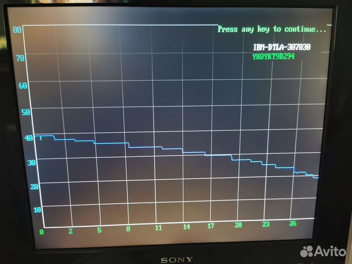 Жесткие диски IDE - IBM и Quantum