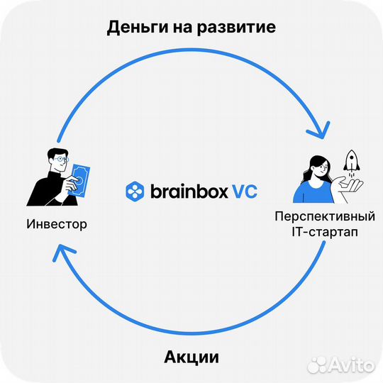 Инвестиции в стартап