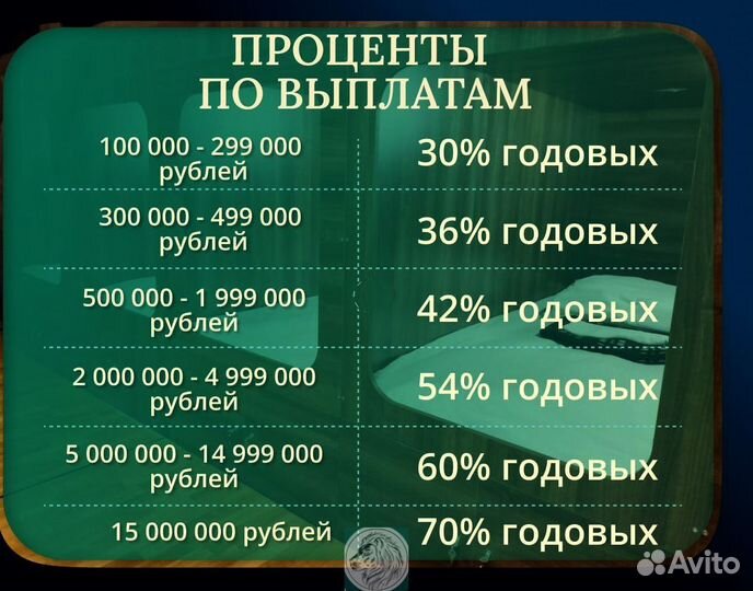 Инвестиции 30-70 годовых