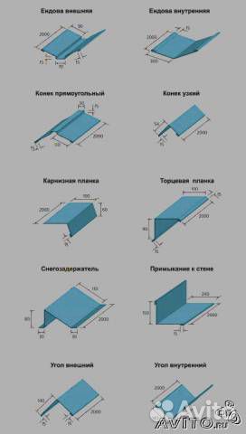 Гибка изделий из кровельного металла