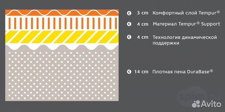 Матрас Tempur Sensation Elite 25см (200x200)