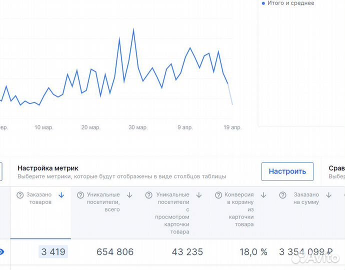 Подбор товара под ключ для wildberries ozon