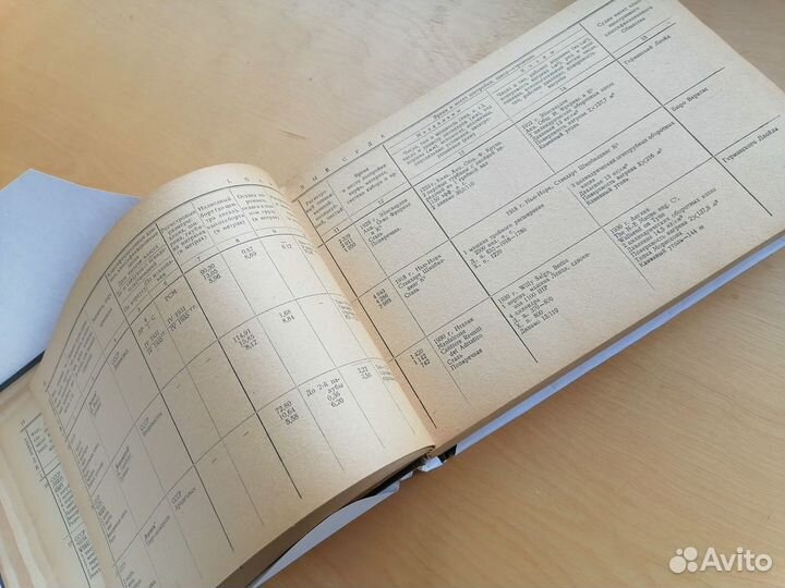 Корабли флот СССР