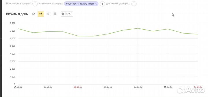 Приведём клиентов в автобизнес