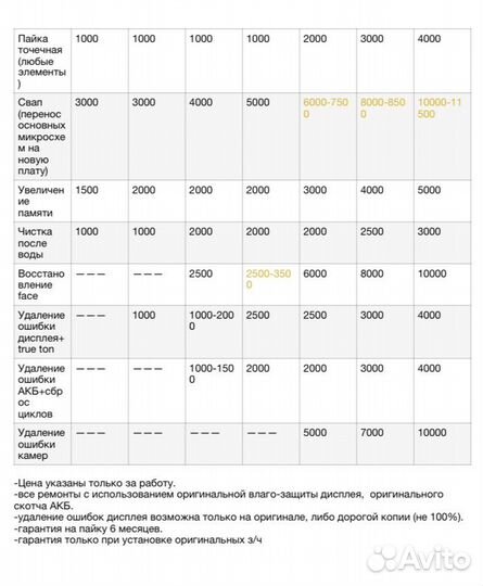 Ремонт телефонов/смартфонов (iPhone/android)