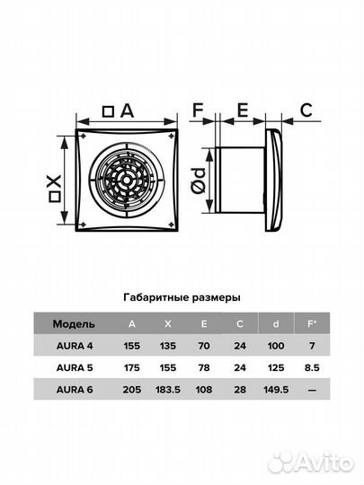 Бытовой вентилятор осевой DiCiTi aura 5C D125 Whit