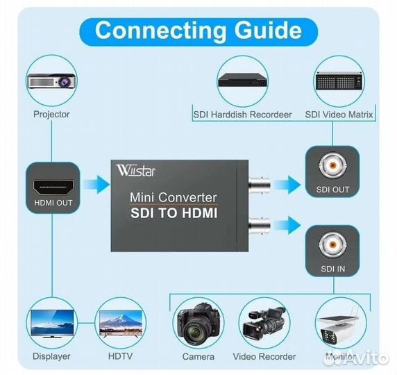 Конвертер из SDI на hdmi и SDI