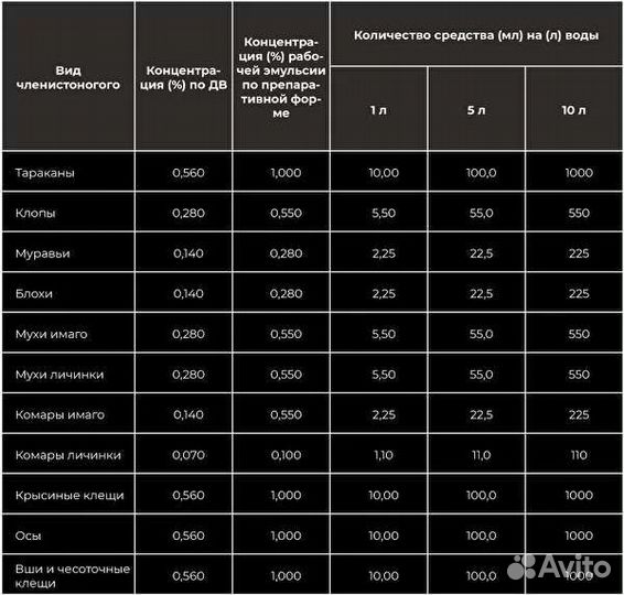 Профессиональное средство от клопов и тараканов