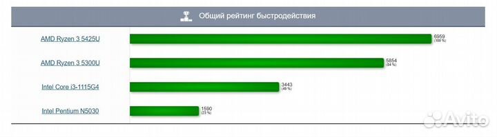 Ноутбук HP probook