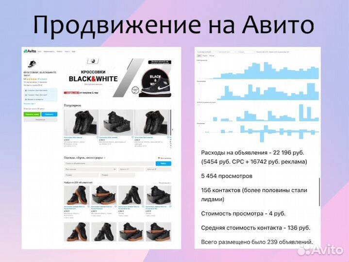 Smm продвижение, Маркетолог, Таргетолог, Авитолог