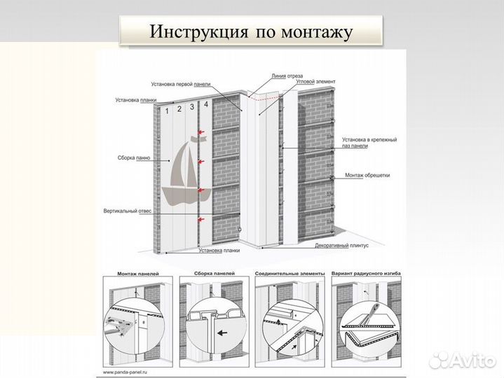 Панели пвх.Коллекция 