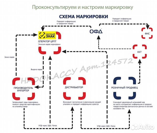 Честный знак