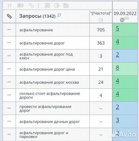 Продвижение сайтов Создание сайтов под ключ