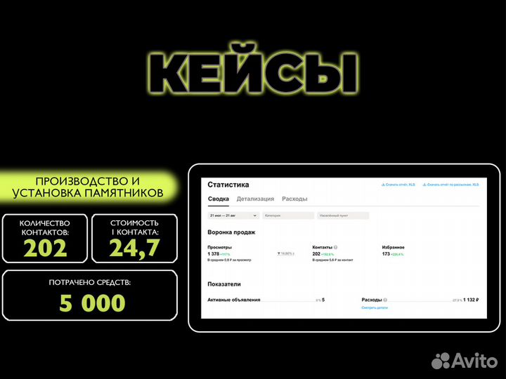 Авитолог. Маркетолог Авито. Менеджер Avito