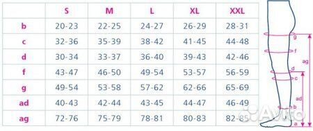 Компрессионные Чулки