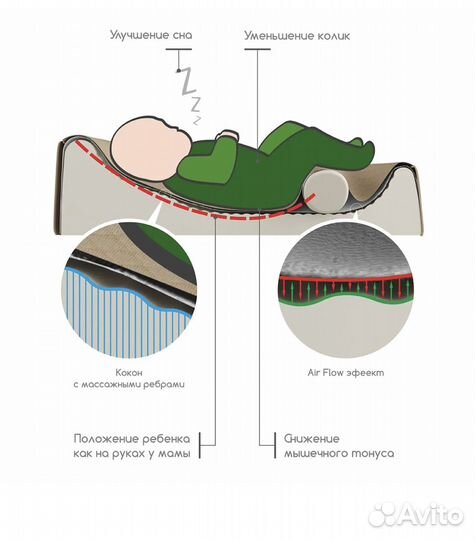 Кокон для новорожденных