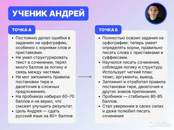 Репетитор по русскому языку