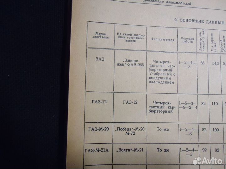 Раритетные книги по ремонту машин