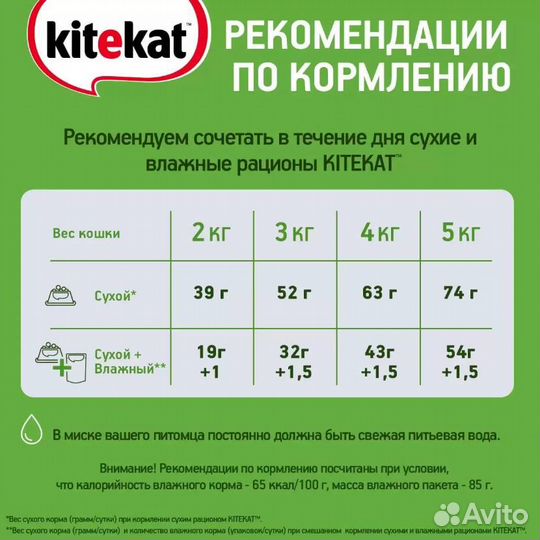 Влажный корм для кошек Kitekat