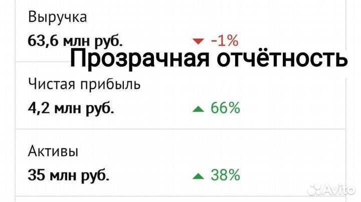Стабильный бизнес. 3 Магазина продуктов. 750тыс
