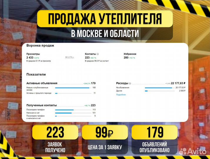 Авитолог для ниши строительных материалов