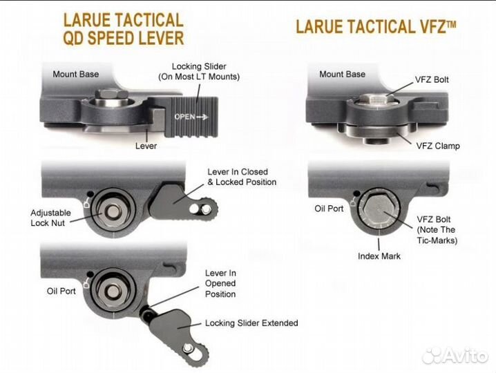 Крепление LaRue LT100 acog на Picatinny