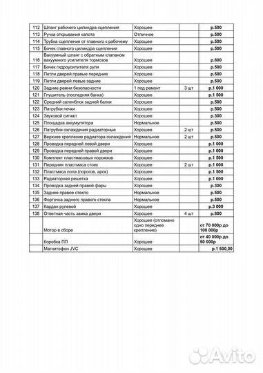 Разбор nissan almera classic (2005-2012) B10