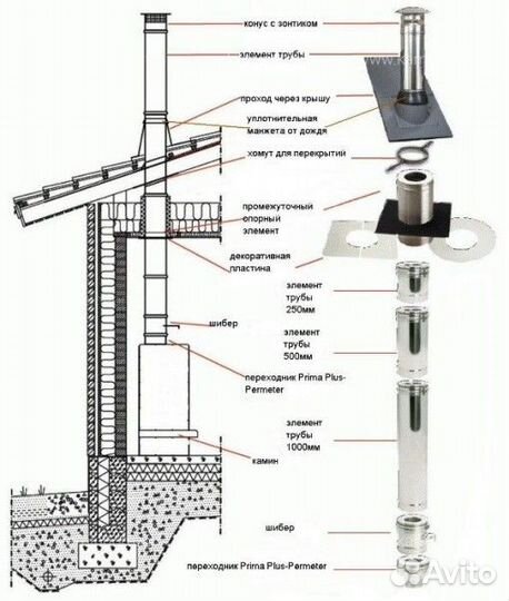 Конус дымохода Schiedel Permeter 25 150/200 мм Ч