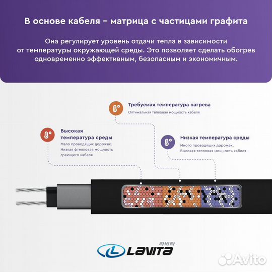 Греющий кабель Lavita RGS 50-2 CR