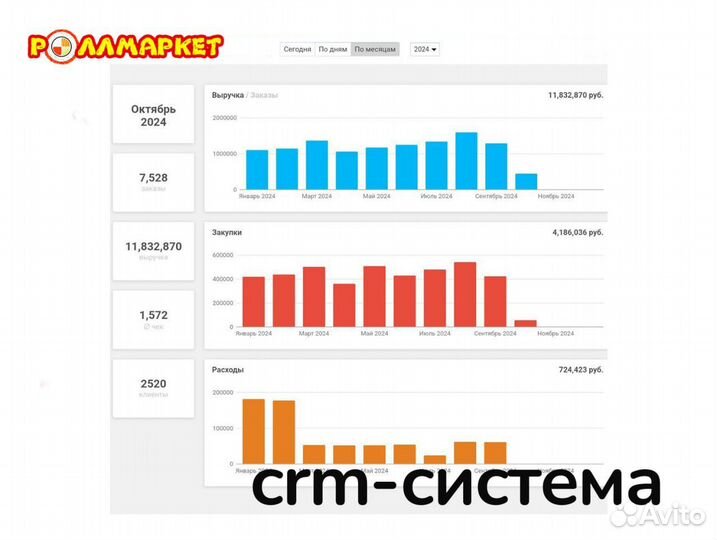 Откроем доставку суши с бюджетом до 1млн